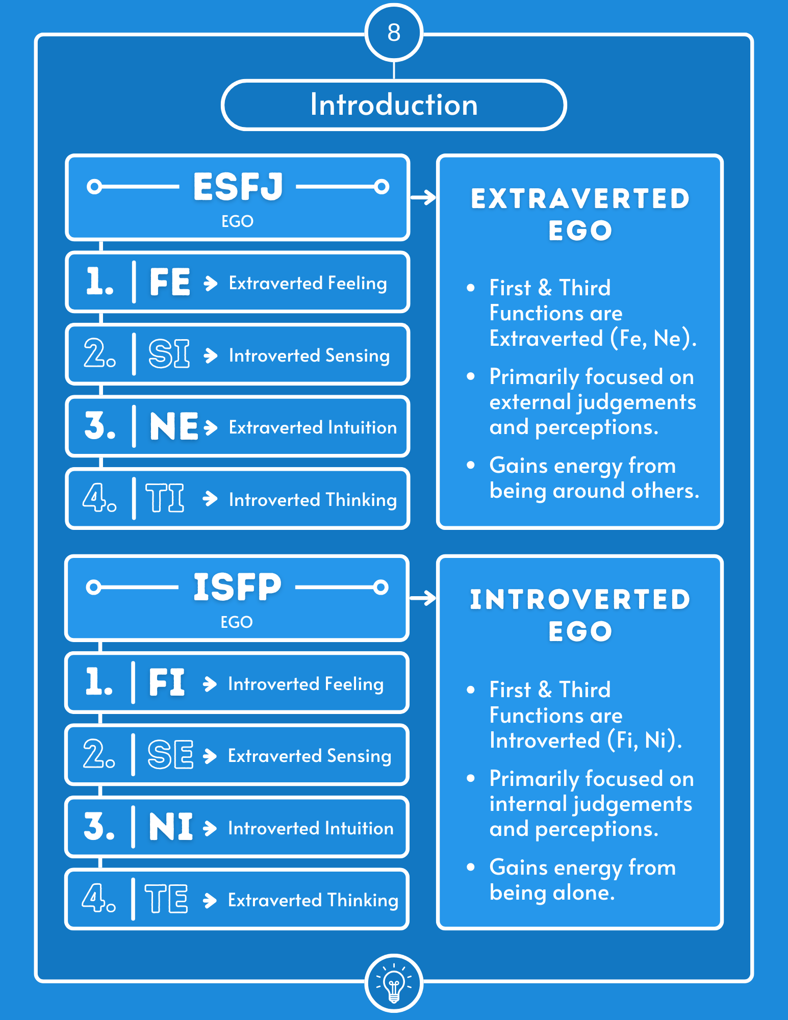 Sample page from The Code Behind the 16 Types
