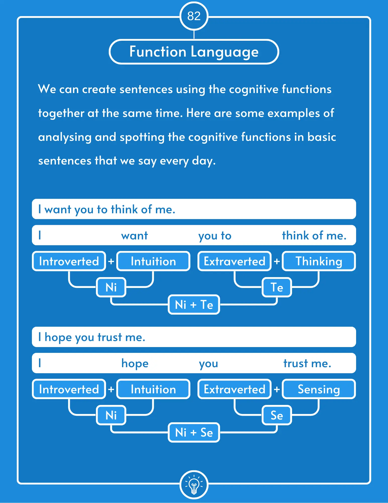 Sample page from The Code Behind the 16 Types