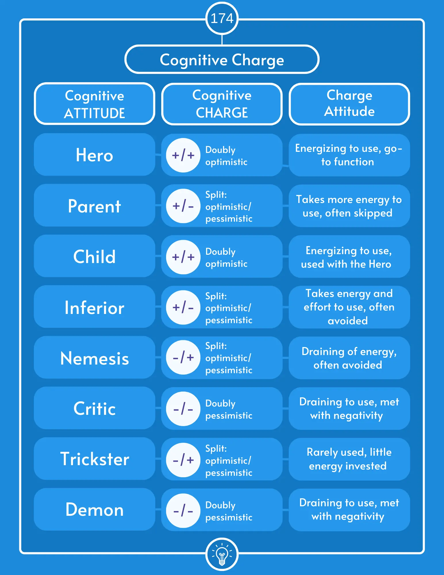 Sample page from The Code Behind the 16 Types